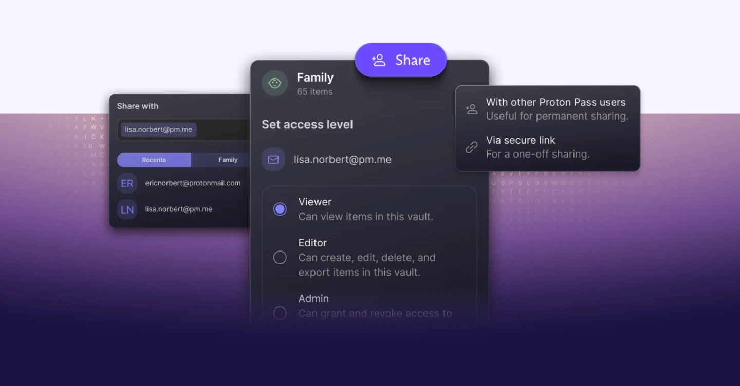 Secure Password Sharing